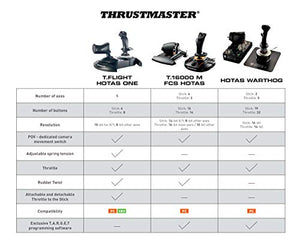 Thrustmaster | T-Flight Hotas One, XBOX One, PC