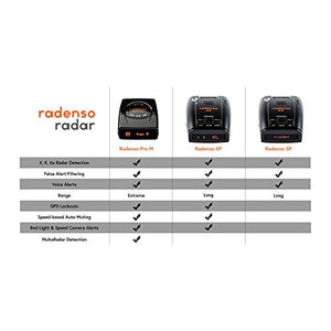 Radenso | Pro M Radar Detector with GPS Lockouts, Red Light and Speed Camera Alerts, MultaRadar Detection
