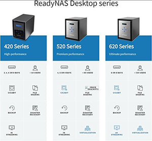 NETGEAR ReadyNAS RN424 4 Bay Diskless High Performance NAS, 40TB Capacity Network Attached Storage, Intel 1.5GHz Dual Core Processor, 2GB RAM, (RN42400)