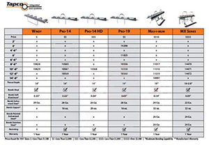 Tapco Windy Special Siding Brake (10'6")